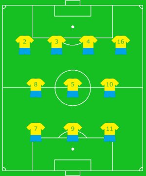 Brazil and their numbering maze | Squad 