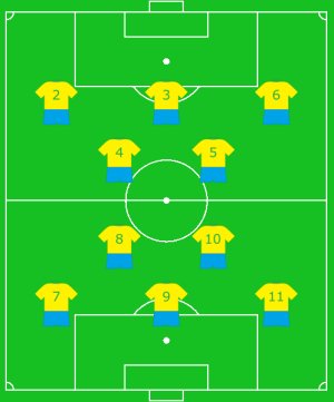 Brazil and their numbering maze | Squad 